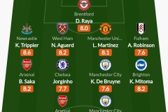 同分尴尬！瓜迪奥拉压力堪比曼联