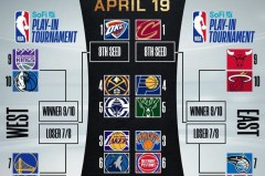 詹姆斯亮相《人民日报》，火箭雄鹿鹈鹕交易谈判进行中